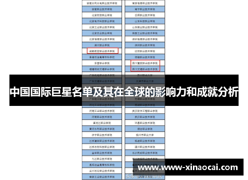 中国国际巨星名单及其在全球的影响力和成就分析