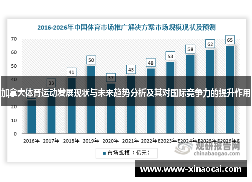 加拿大体育运动发展现状与未来趋势分析及其对国际竞争力的提升作用