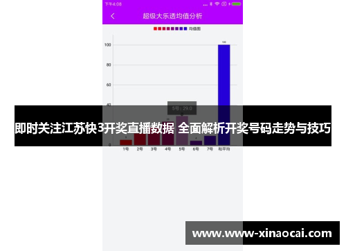 即时关注江苏快3开奖直播数据 全面解析开奖号码走势与技巧