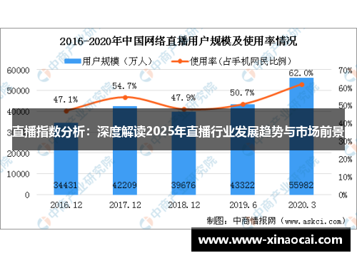 直播指数分析：深度解读2025年直播行业发展趋势与市场前景